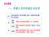 13.3.1.2等腰三角形性质的应用课件2021-2022学年人教版数学八年级上册