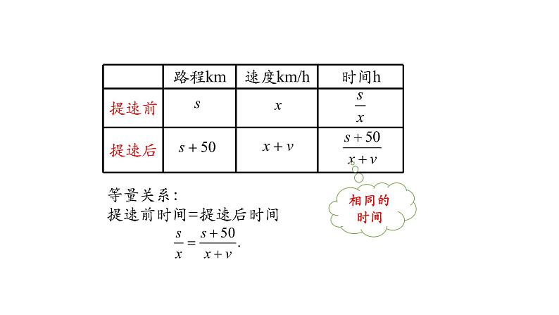 15.3分式方程 分式方程的应用(第二课时)课件2020-2021学年人教版八年级上册第6页