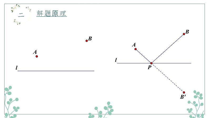 八年级数学上册教学课件-13.4 课题学习 最短路径问题15-人教版第5页