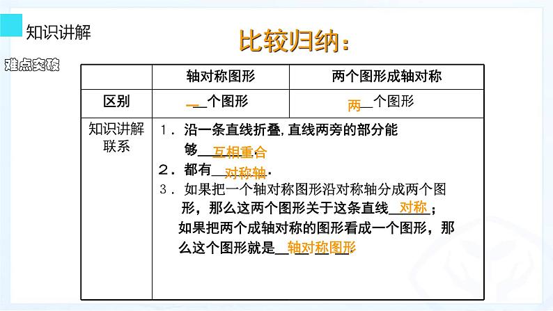 人教版八年级数学上册教学课件 13.1.1 轴对称08