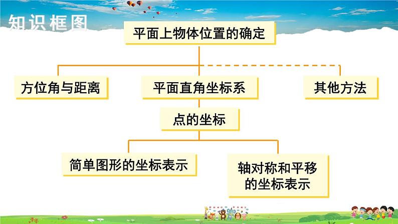 湘教版数学八年级下册  第三章  小结与复习【课件】02