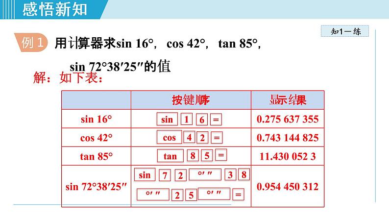 28.1.4 一般角的三角函数值第8页