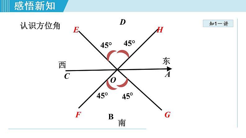 28.2.6 利用解直角三角形解含方位角、坡角（坡度）的应用第5页