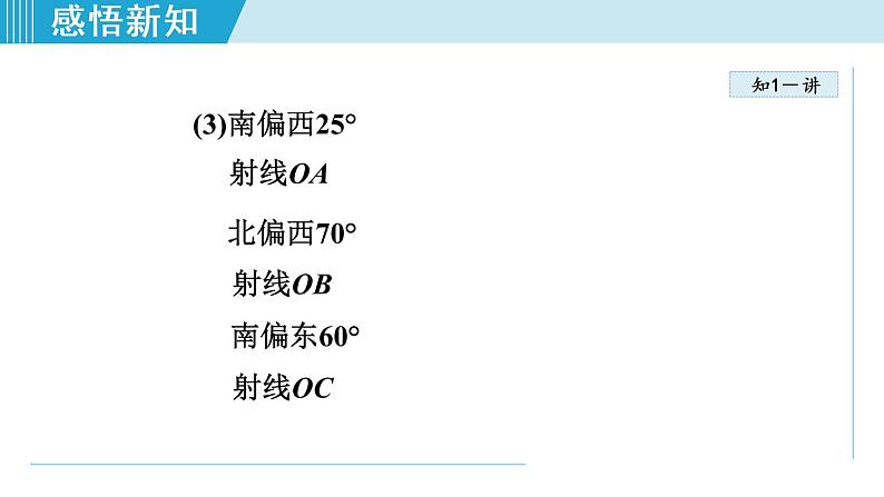 28.2.6 利用解直角三角形解含方位角、坡角（坡度）的应用第6页