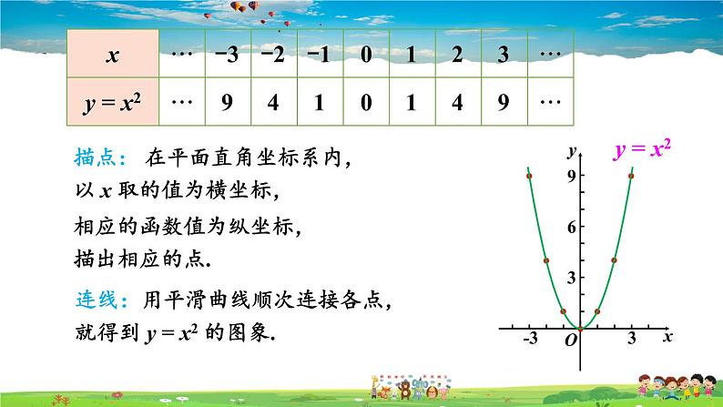 湘教版数学九年级下册  1.2 二次函数的图象与性质  第1课时 二次函数 y = ax²（a＞0）的图象与性质【课件】04