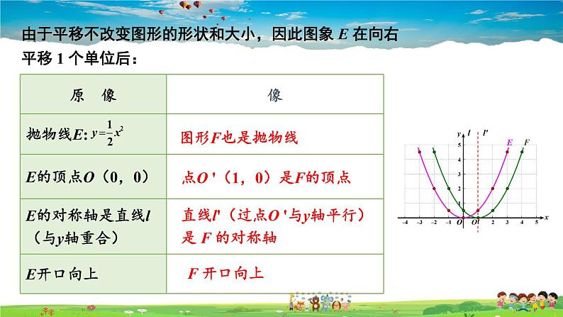 湘教版数学九年级下册  1.2 二次函数的图象与性质  第3课时 二次函数 y = a（x-h）²（a≠0）的图象与性质【课件】04