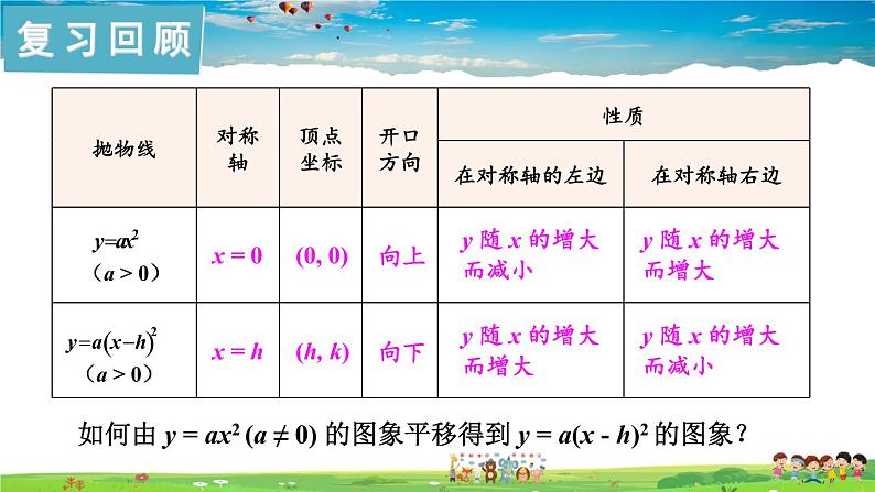 湘教版数学九年级下册  1.2 二次函数的图象与性质  第4课时 二次函数y=a（x-h）²+k的图象与性质【课件】02