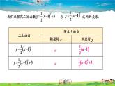 湘教版数学九年级下册  1.2 二次函数的图象与性质  第4课时 二次函数y=a（x-h）²+k的图象与性质【课件】