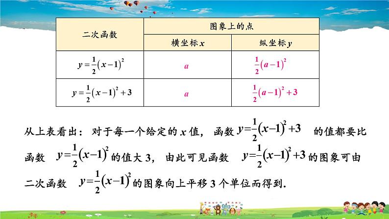 湘教版数学九年级下册  1.2 二次函数的图象与性质  第4课时 二次函数y=a（x-h）²+k的图象与性质【课件】05