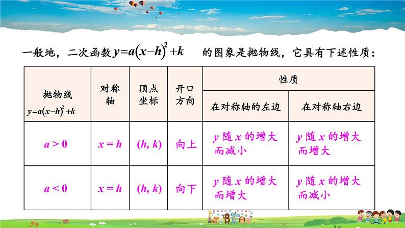 湘教版数学九年级下册  1.2 二次函数的图象与性质  第4课时 二次函数y=a（x-h）²+k的图象与性质【课件】07