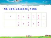 湘教版数学九年级下册  1.2 二次函数的图象与性质  第5课时 二次函数y=ax²+bx+c（a≠0）的图象与性质【课件】