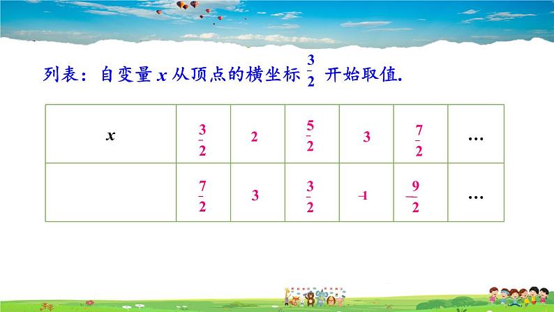 湘教版数学九年级下册  1.2 二次函数的图象与性质  第5课时 二次函数y=ax²+bx+c（a≠0）的图象与性质【课件】04