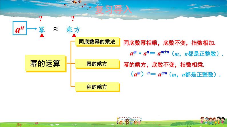 2.1.2 幂的乘方与积的乘方  第2课时 积的乘方课件PPT第2页