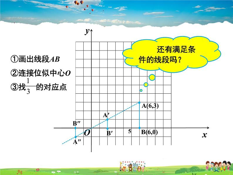 湘教版数学九年级上册  3.6 位似  第2课时 平面直角坐标系中的位似图形【课件+教案】05