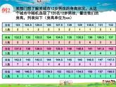 湘教版數(shù)學(xué)九年級上冊  5.2 統(tǒng)計的簡單應(yīng)用  第1課時 用樣本的“率”去估計總體相應(yīng)的“率”【課件+教案】