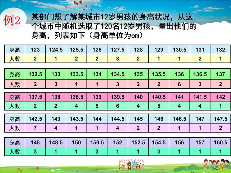 5.2 统计的简单应用  第1课时 用样本的“率”去估计总体相应的“率”第4页