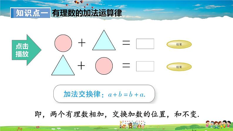 湘教版数学七年级上册  1.4.1 有理数的加法  第2课时 有理数的加法运算律【课件+教案】04