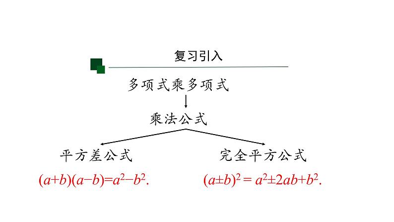 14.2 乘法公式的综合运用课件 2020-2021学年八年级数学人教版上册第2页