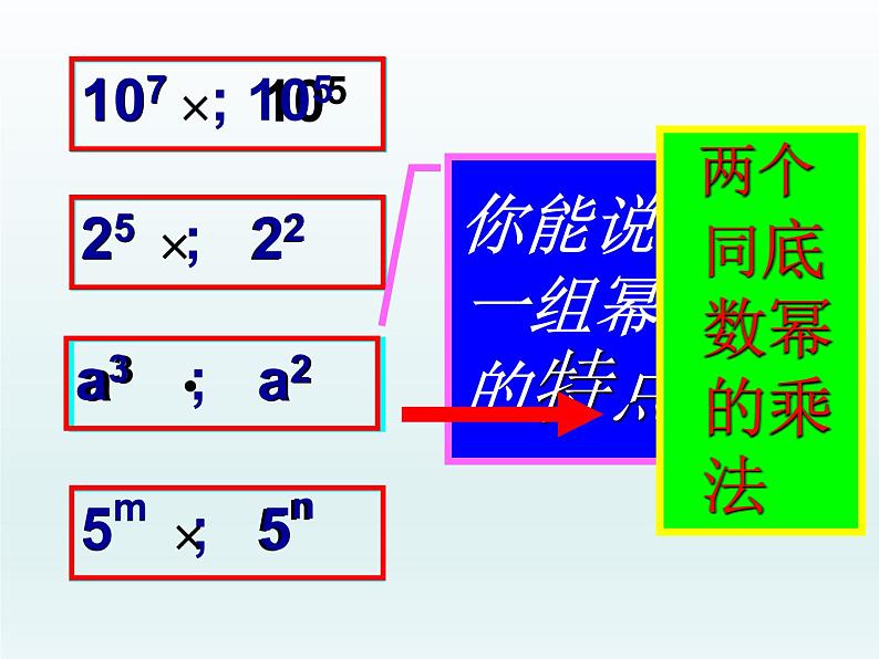 人教版八年级数学上册14.1.1：同底数幂的乘法 教学课件共29张PPT06