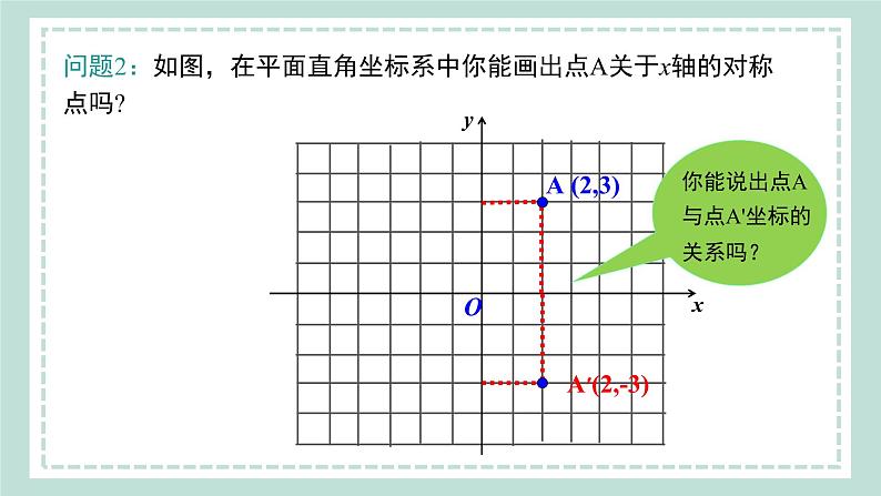 15.1.2《平面直角坐标系中的轴对称》课件08