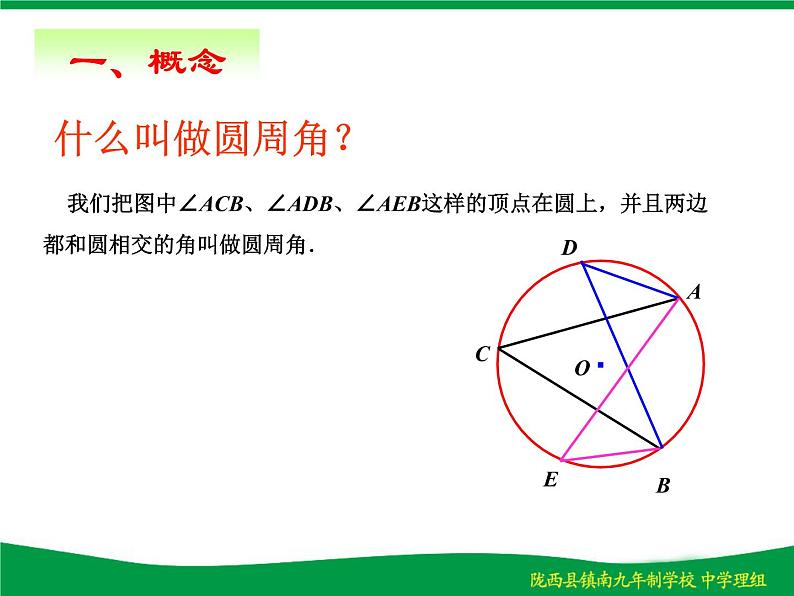 人教版九年级数学上册24.1.4：圆周角 课件 (共15张PPT)第2页