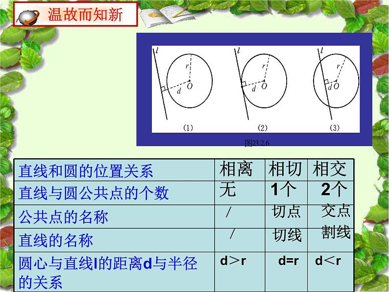 人教版九年级数学上册24.2点和圆、直线和圆的位置关系 课件 (2) (共12张PPT)第2页