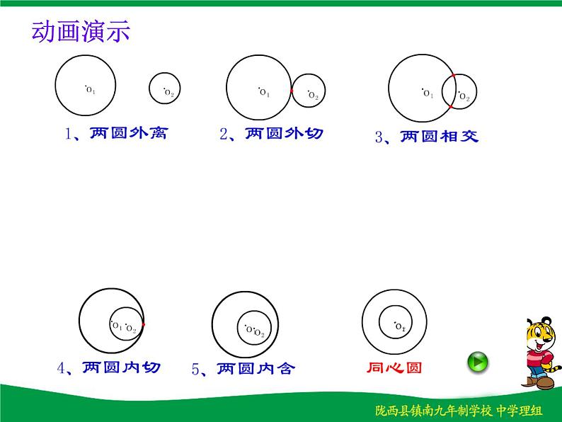 人教版九年级数学上册24.2.3：圆和圆的位置关系课件(共16张PPT)第3页