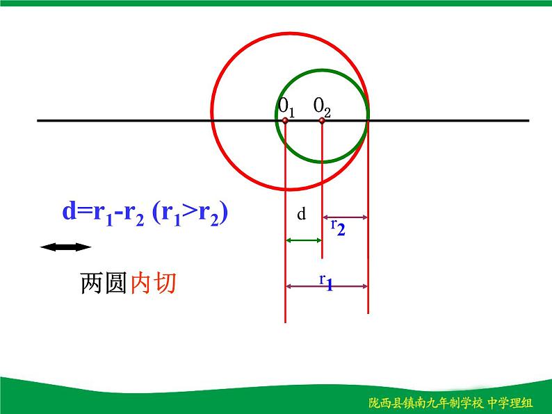 人教版九年级数学上册24.2.3：圆和圆的位置关系课件(共16张PPT)第6页