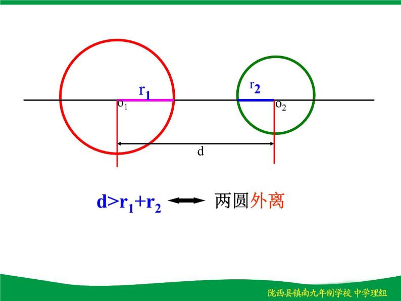 人教版九年级数学上册24.2.3：圆和圆的位置关系课件(共16张PPT)第8页