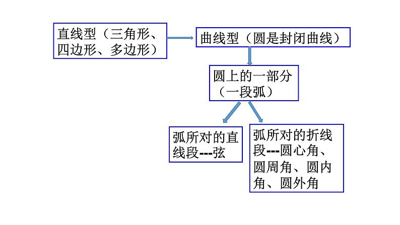 人教版数学九年级上册第二十四章 圆 教材分析 课件（共40张PPT）第3页