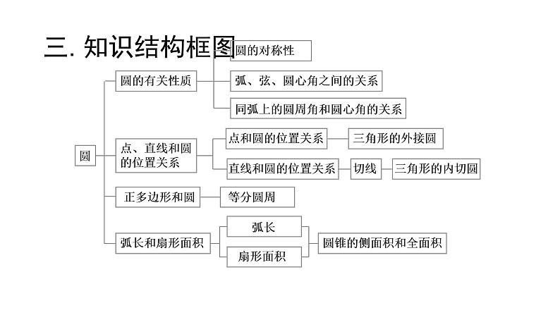 人教版数学九年级上册第二十四章 圆 教材分析 课件（共40张PPT）第6页