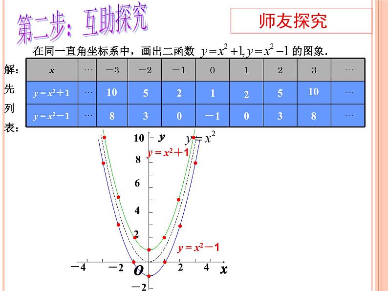 人教版九年级数学上册课件：22.1.2二次函数y=ax2+k图象(共15张PPT)第3页