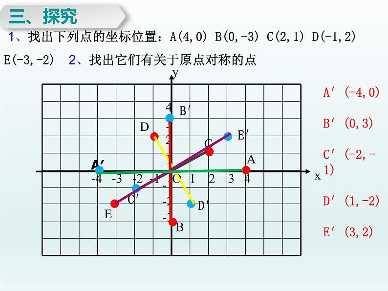 人教版九年级数学上册课件：23.2.3 关于原点对称的点的坐标 (共15张PPT)第4页