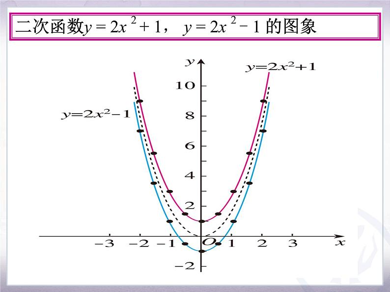 人教版九年级数学课件：22.1二次函数y=ax2+k的图像及性质 (共16张PPT)05