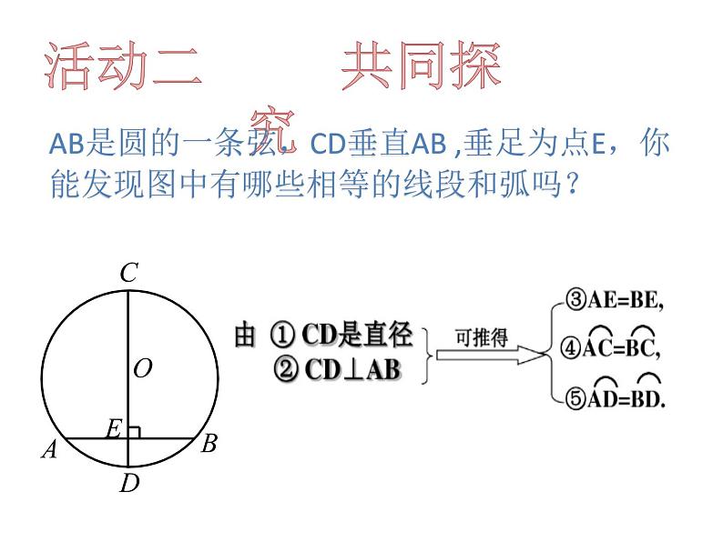 人教版九年级数学上册24.1.2垂直于弦的直径 (共15张PPT)课件PPT第4页