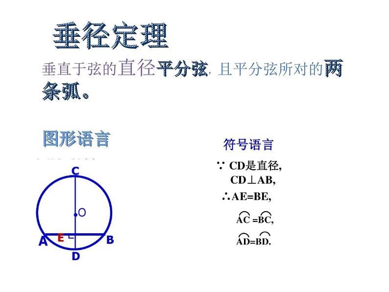 人教版九年级数学上册24.1.2垂直于弦的直径 (共15张PPT)课件PPT第5页