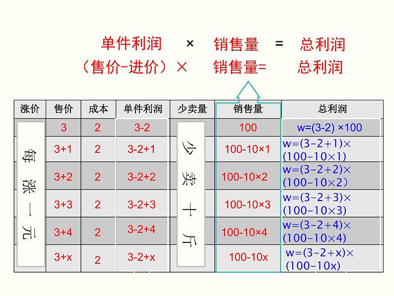 21.3 第2课时  平均变化率与一元二次方程 课件   2021-2022学年人教版数学九年级上mm第7页