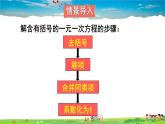 湘教版數(shù)學(xué)七年級(jí)上冊(cè)  3.3 一元一次方程的解法  第3課時(shí) 解含有分母的一元一次方程【課件+教案】