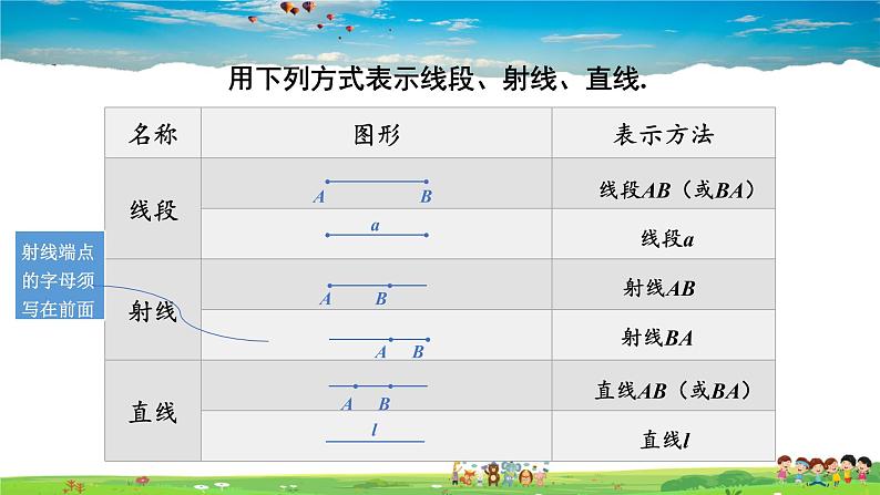 湘教版数学七年级上册  4.2 线段、射线、直线  第1课时 线段、射线、直线【课件+教案】04