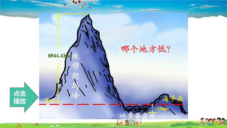 1.3 有理数大小的比较第3页