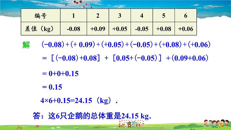 1.4.2 有理数的减法  第2课时 有理数的加减混合运算第8页