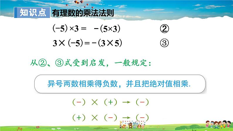 1.5.1 有理数的乘法  1.5.1 有理数的乘法  第1课时 有理数的乘法法则第7页