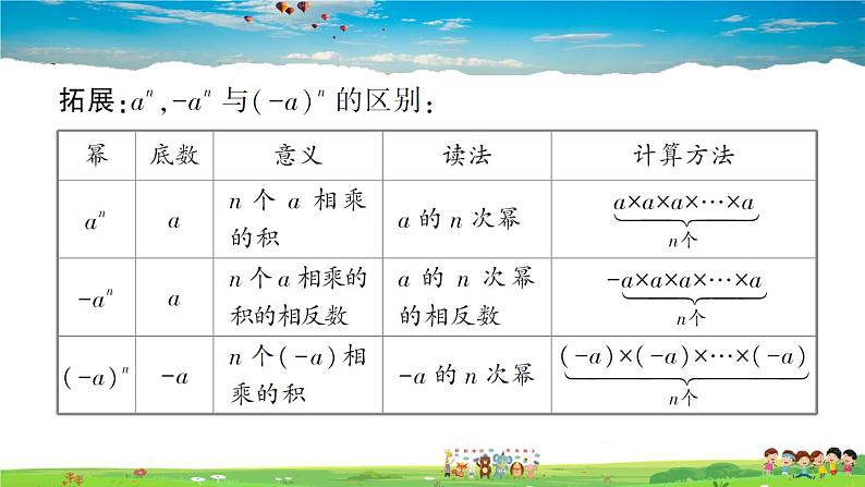 湘教版数学七年级上册  1.6 有理数的乘方  第1课时 有理数的乘方【课件+教案】08