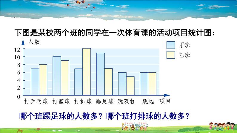 5.2 统计图  第2课时 复式统计图及统计图的选择第3页