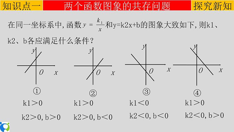 26.1.2（3） 反比例函数与一次函数的综合运用课件第3页
