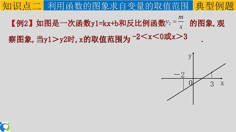 26.1.2（3） 反比例函数与一次函数的综合运用课件第7页