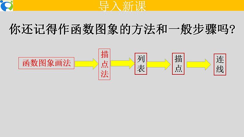26.1.2（1） 反比例函数的图象和性质  课件第2页