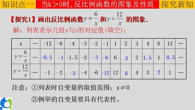 26.1.2（1） 反比例函数的图象和性质  课件第4页