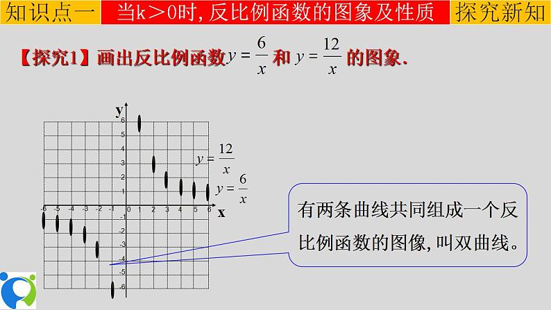 26.1.2（1） 反比例函数的图象和性质  课件第5页