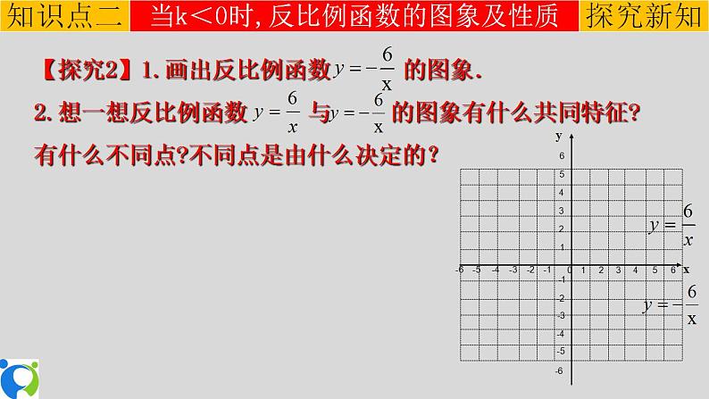 26.1.2（1） 反比例函数的图象和性质  课件第8页